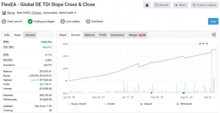 Forex Flex EA updated verified performance chart