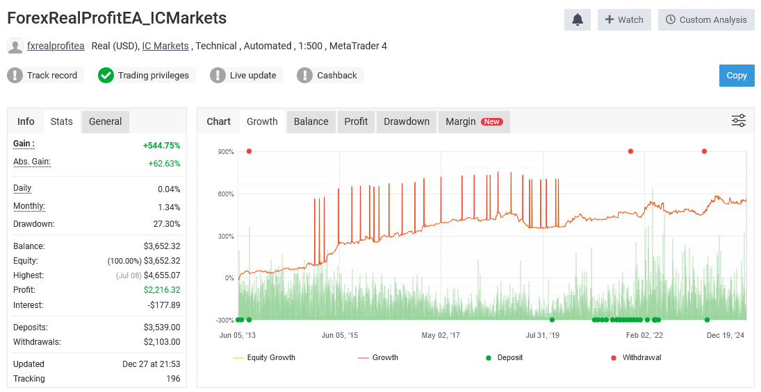 forex real profit ea updated verified performance on chart