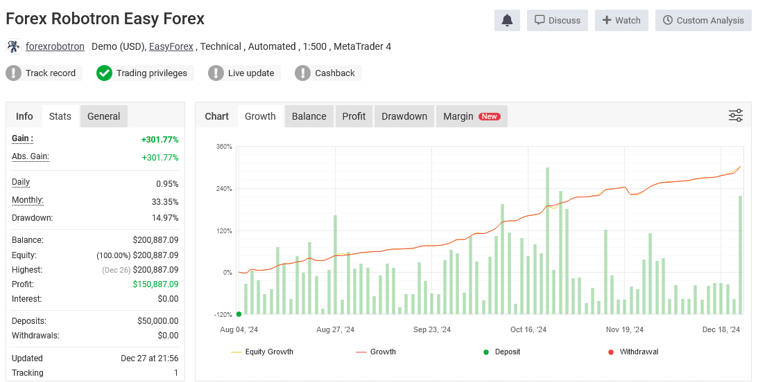 forex robotron verified real performance on chart on myfxbook