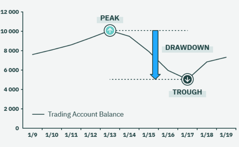 drawdown illustration